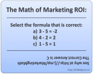 Marketing ROI Math