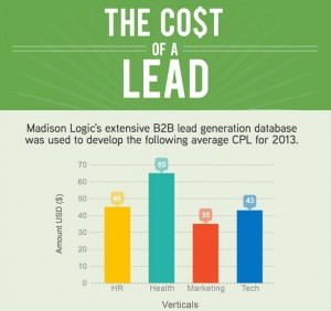 B2B Lead Generation Cost [Infographic Thumbnail]
